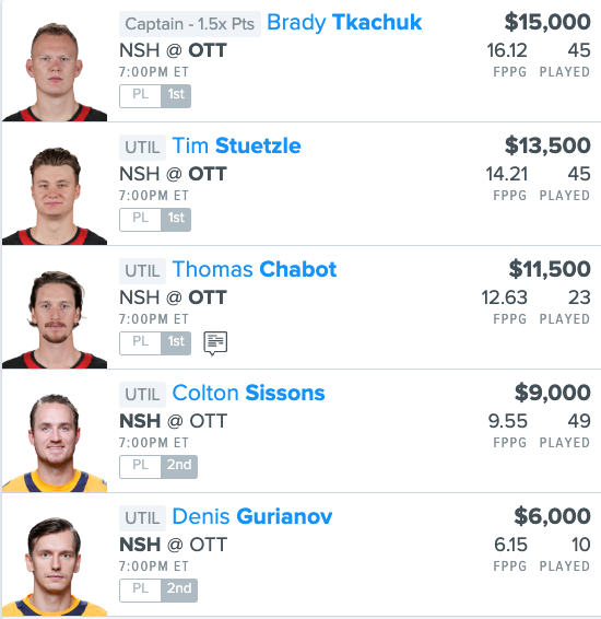 NHL DFS FanDuel NSH vs. OTT Single Game Showdown Lineup, Daily Fantasy Hockey Picks for 1-29-2024 | Sports Chat Place